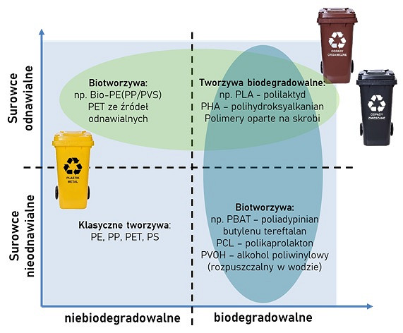 tworzywa klasyfikacja.jpg [67.91 KB]